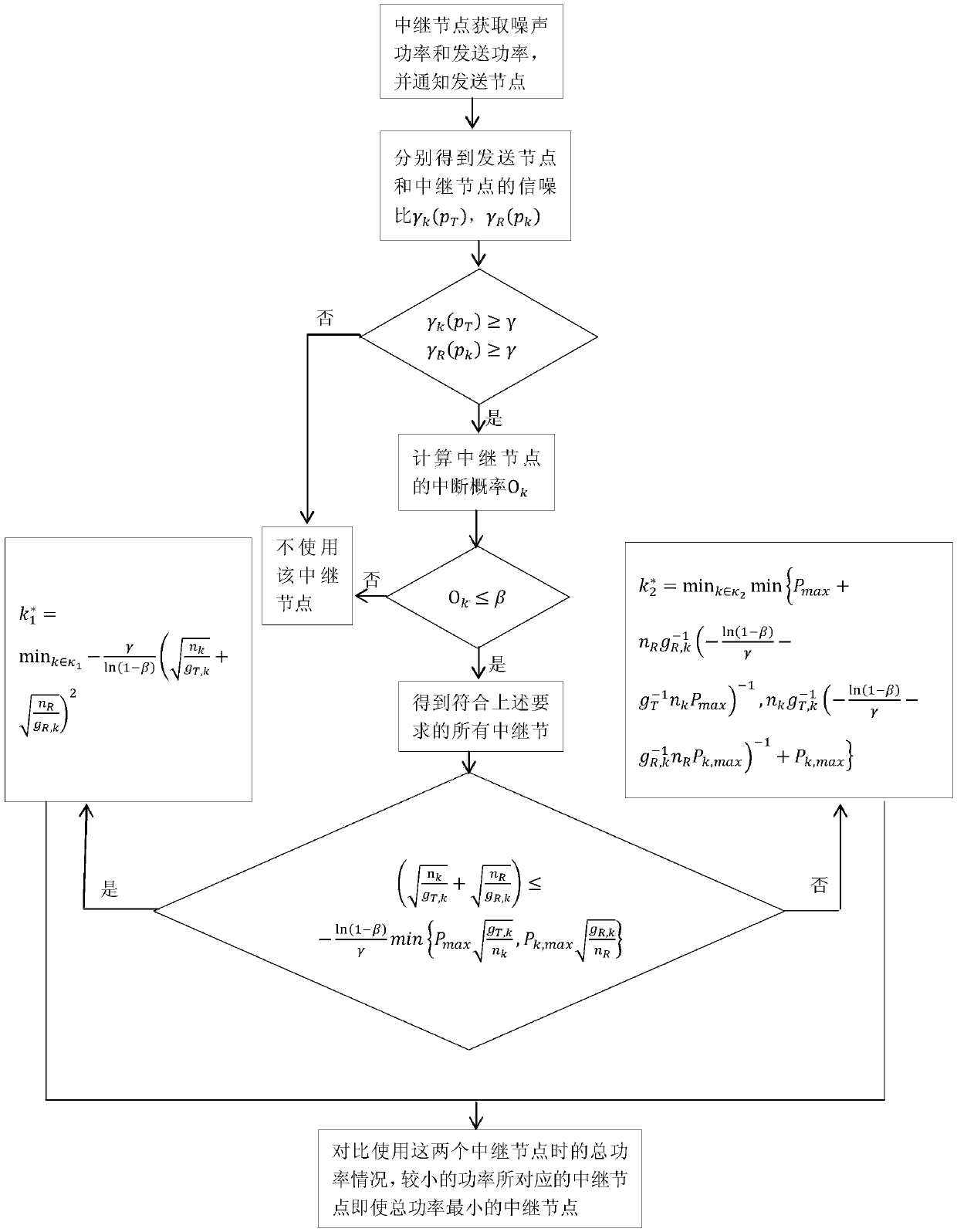 Relay node selection method for minimizing end-to-end sending power in Rayleigh fading channel