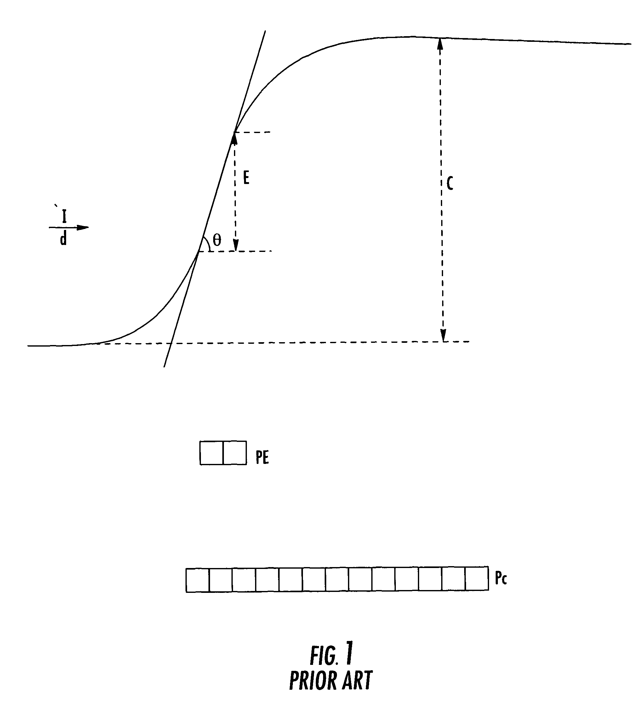 Method of determining a measure of edge strength and focus