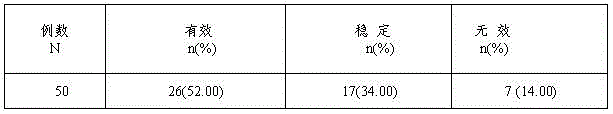 Yao medicine preparation for treating AIDS and preparation method thereof