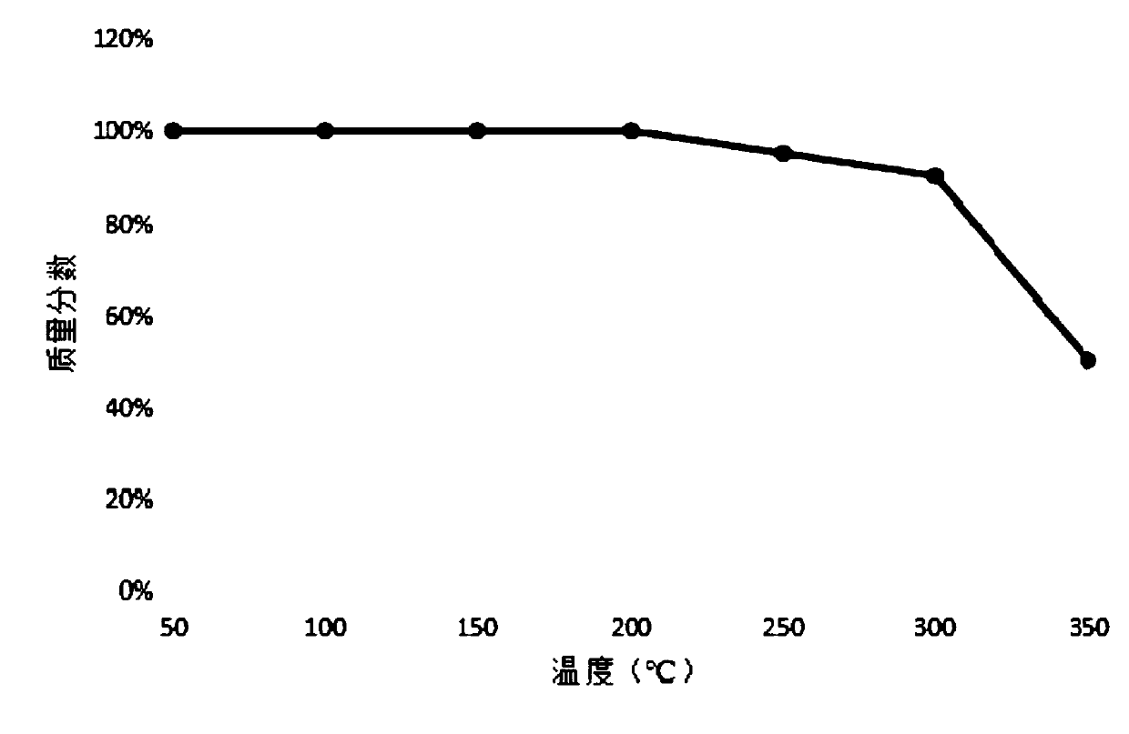 Anticorrosive coating used for flue gas desulfurization equipment and preparation method thereof