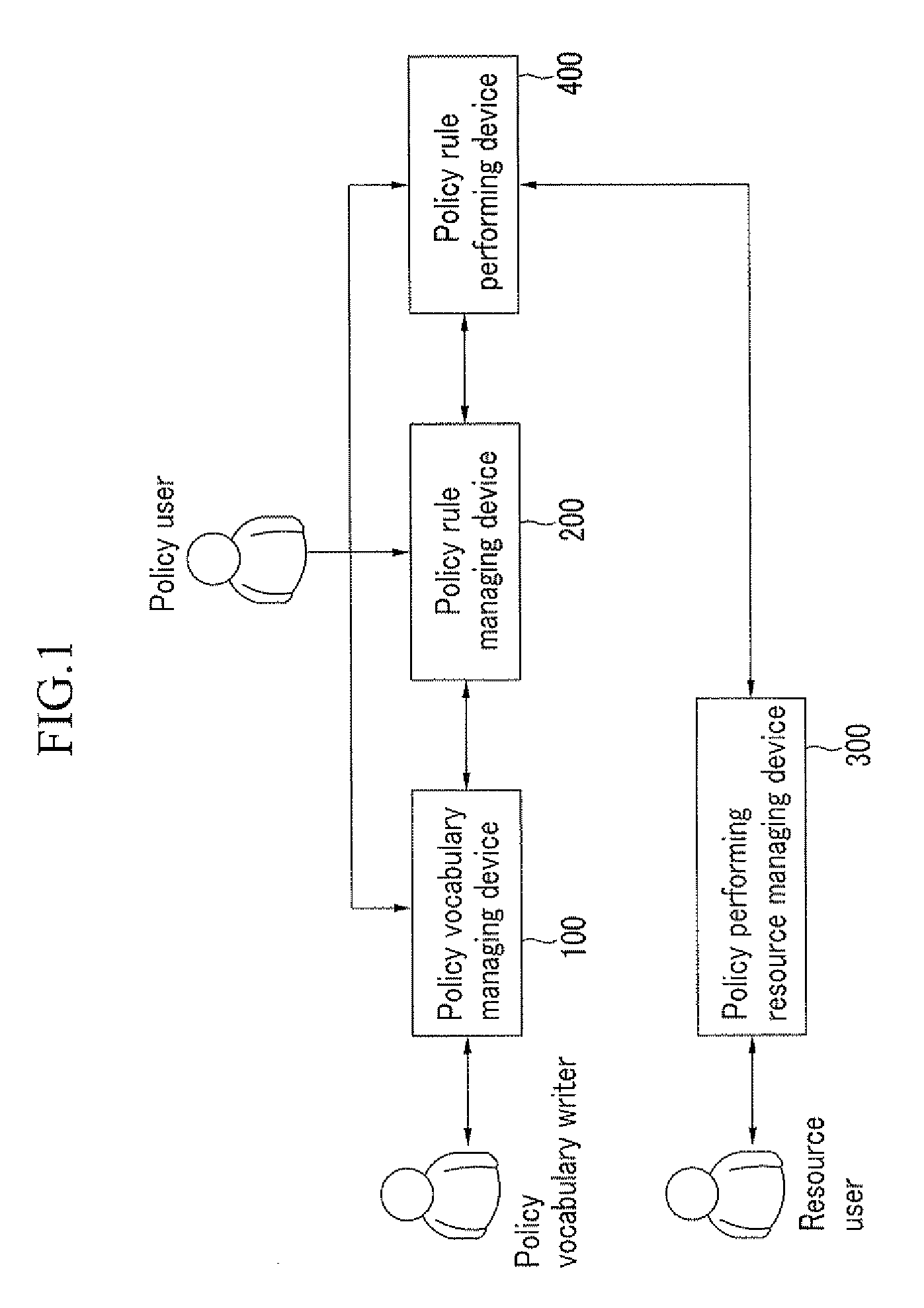 System and method for providing policy based radio frequency identification service