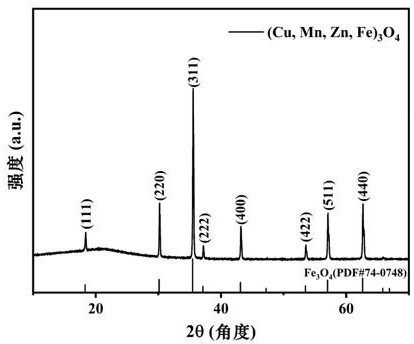 Preparation method of high-entropy oxide with good infrared radiation performance