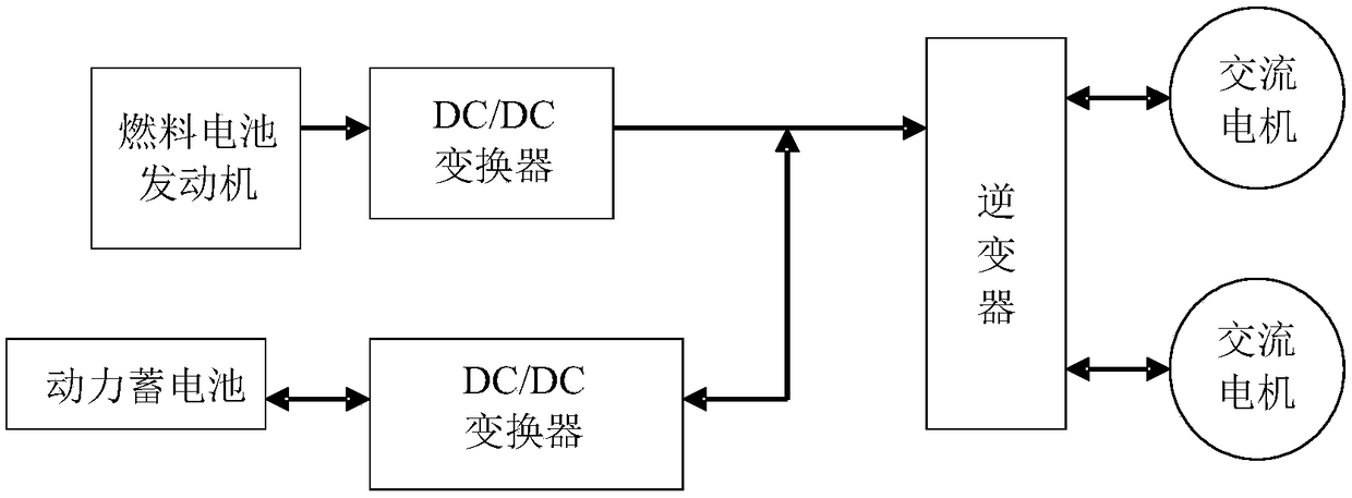 Power converting unit, large step-up ratio composite-structure bridge type impedance network DC/DC (Direct Current/Direct Current) converter and control method of converter