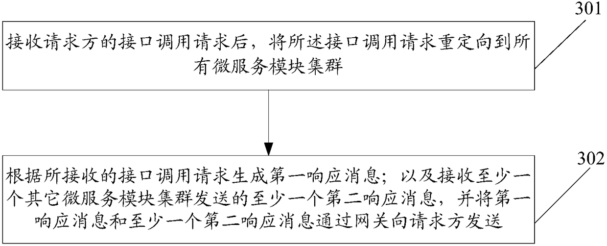 Micro-service architecture-based interface calling system and method