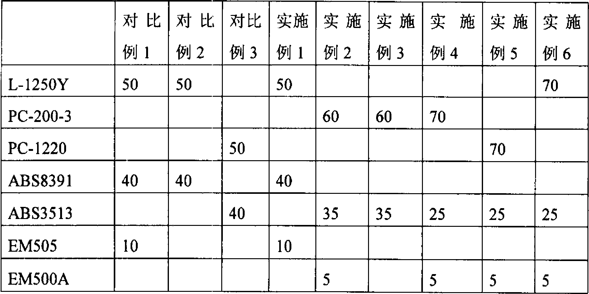 High multi-axis impact polycarbonate composition and preparation method thereof