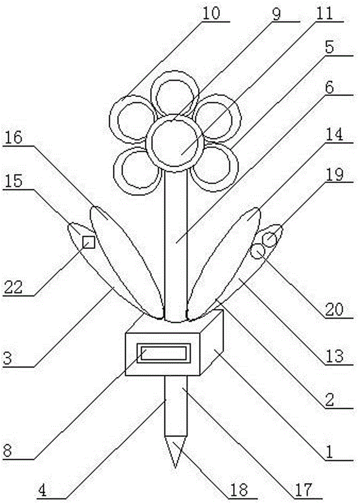 Household plant environment monitoring device