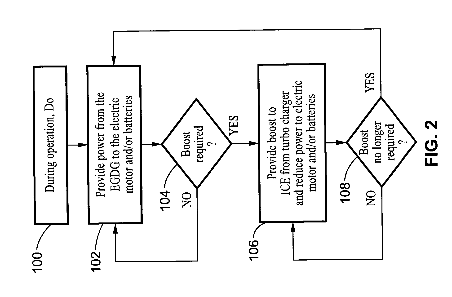 Exhaust gas driven generation of electric power and altitude compensation in vehicles including hybrid electric vehicles