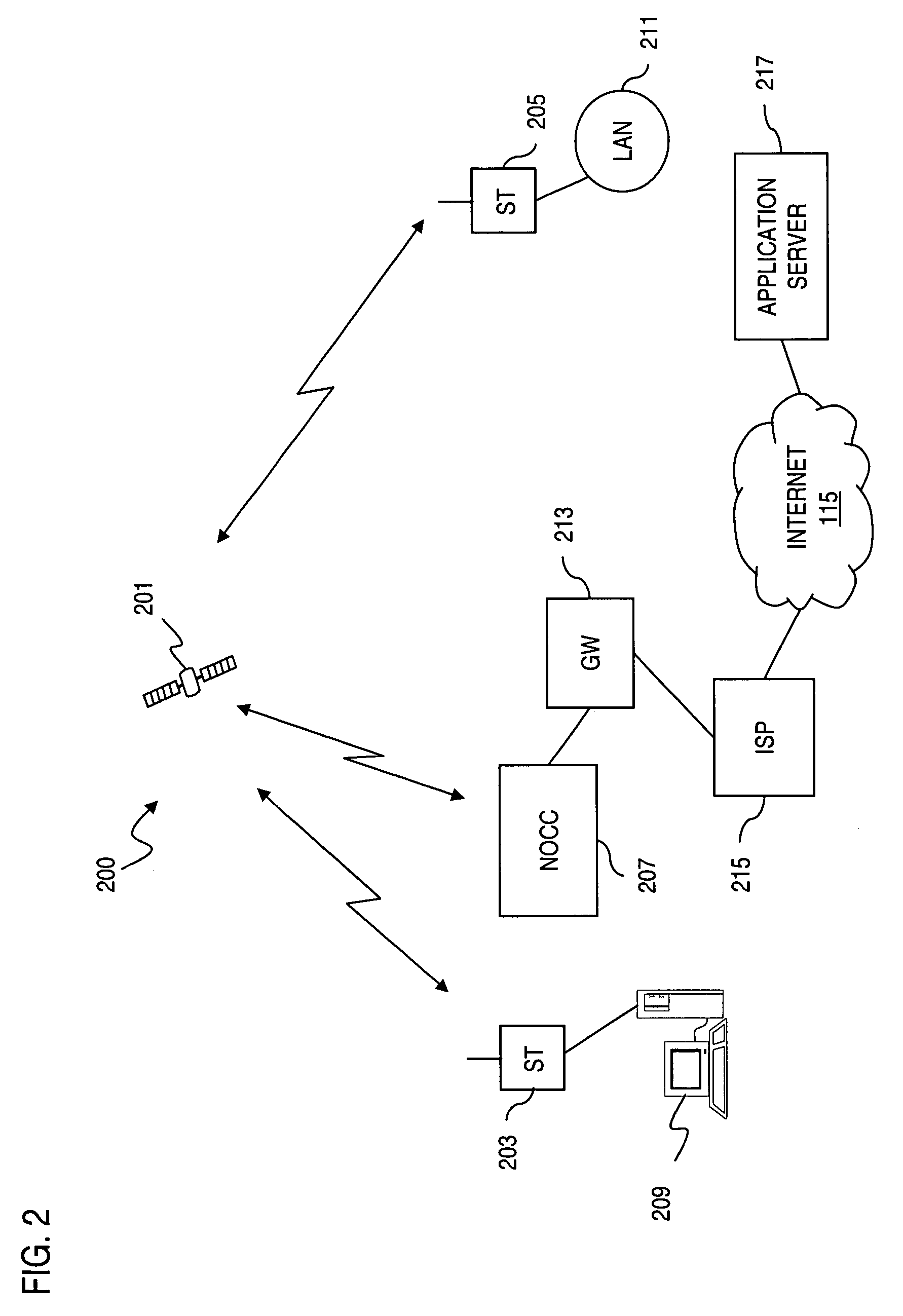 Method and system for providing load-sensitive bandwidth allocation