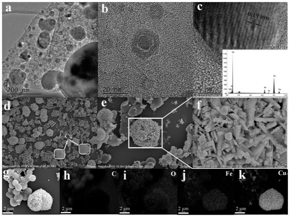 Preparation method and application of zero-valent copper modified reinforced zero-valent iron-carbon micro-electrolysis material