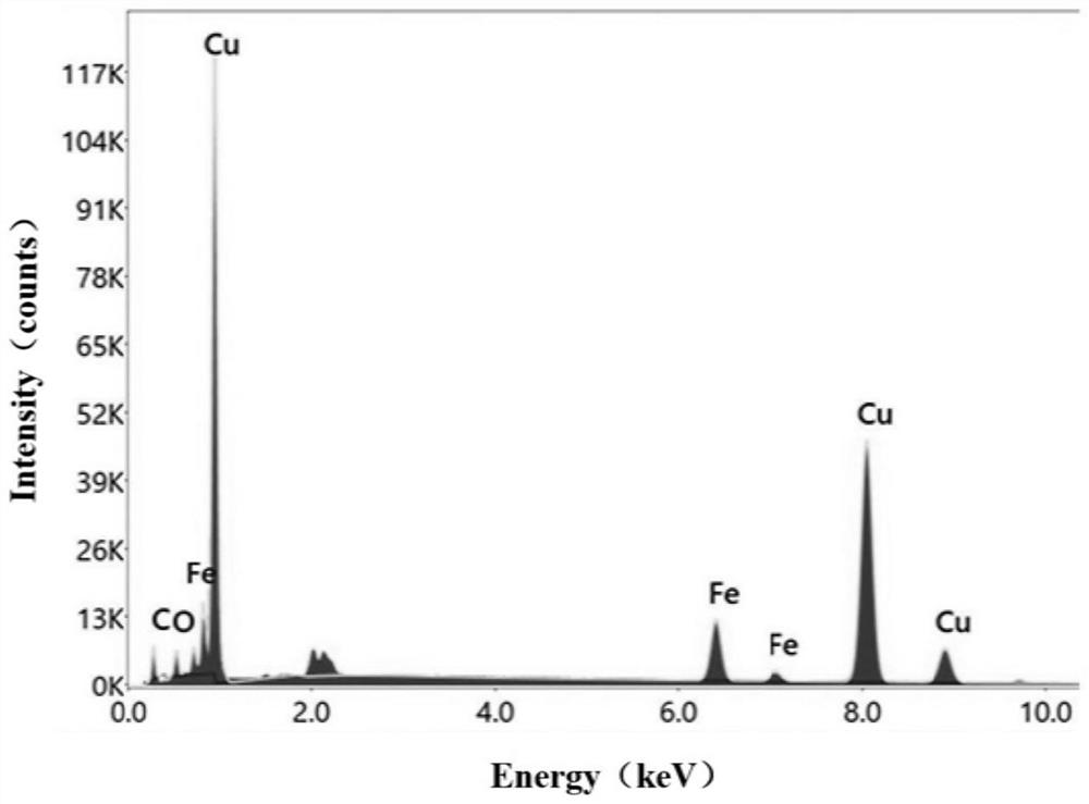 Preparation method and application of zero-valent copper modified reinforced zero-valent iron-carbon micro-electrolysis material