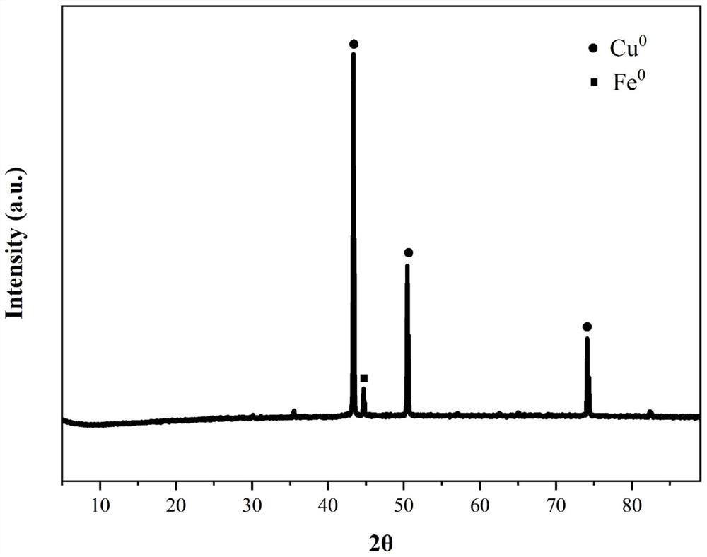 Preparation method and application of zero-valent copper modified reinforced zero-valent iron-carbon micro-electrolysis material