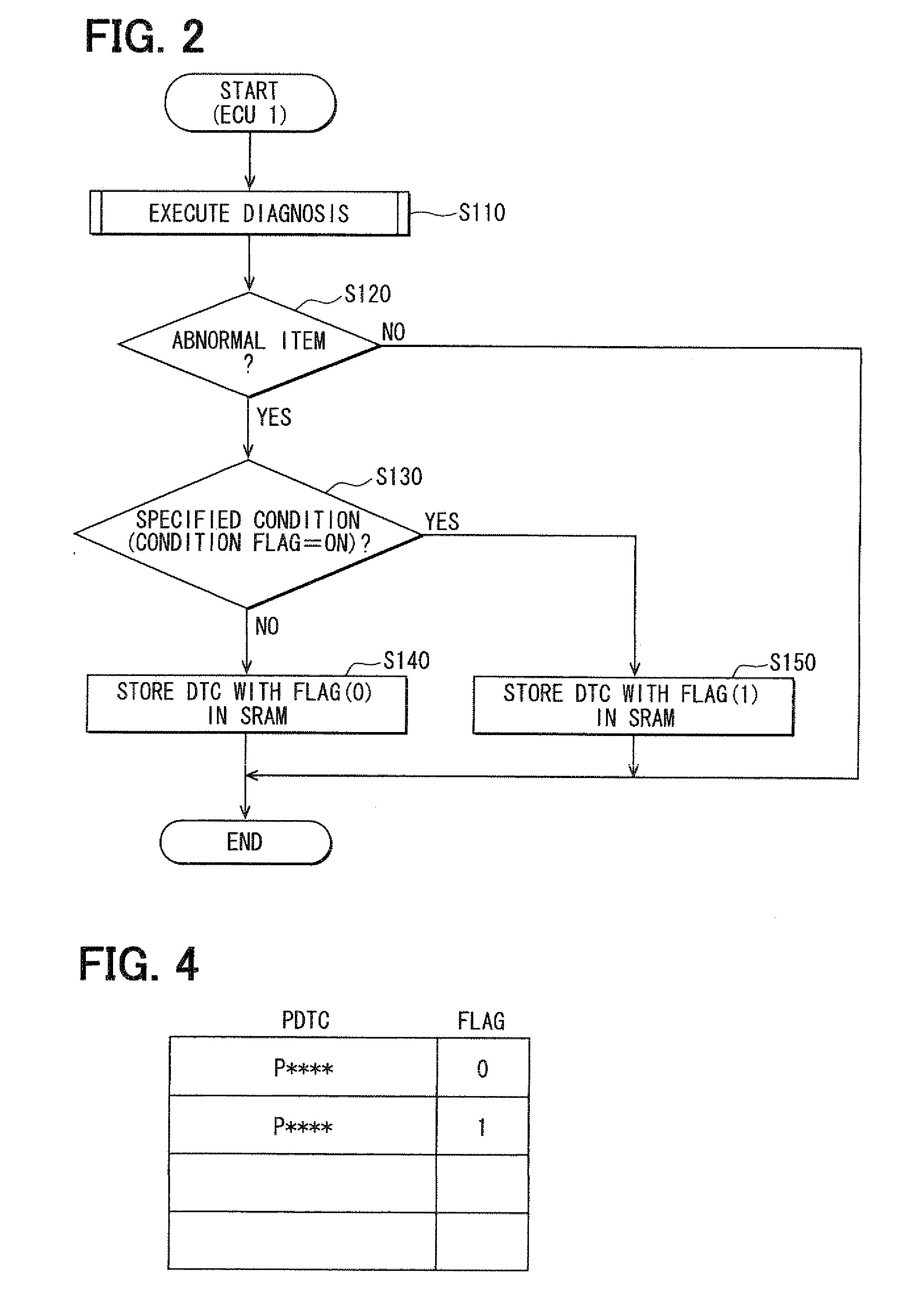 Electronic control system for vehicles