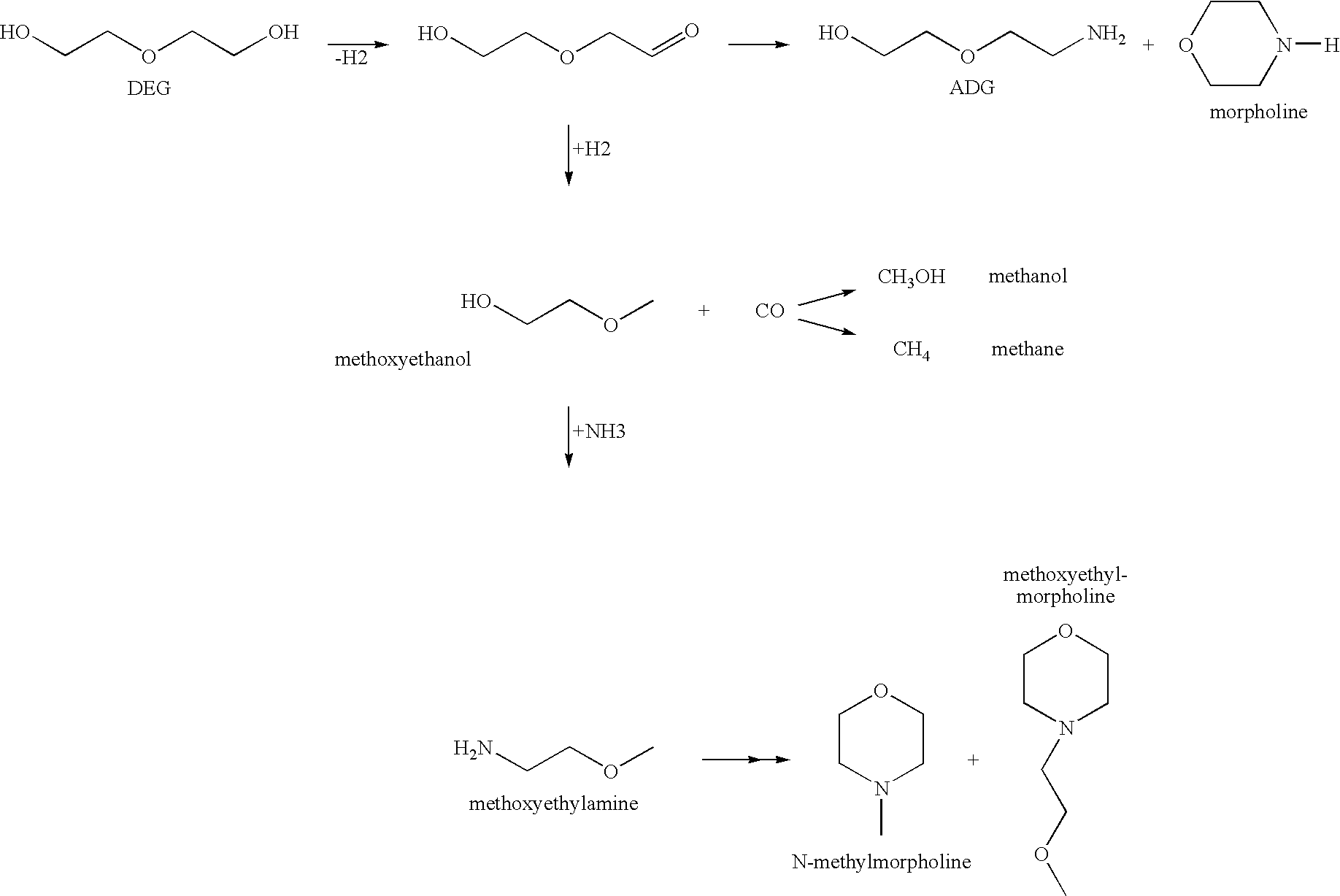 Process for preparing amines and zirconium dioxide- and nickel-containing catalysts for use therein