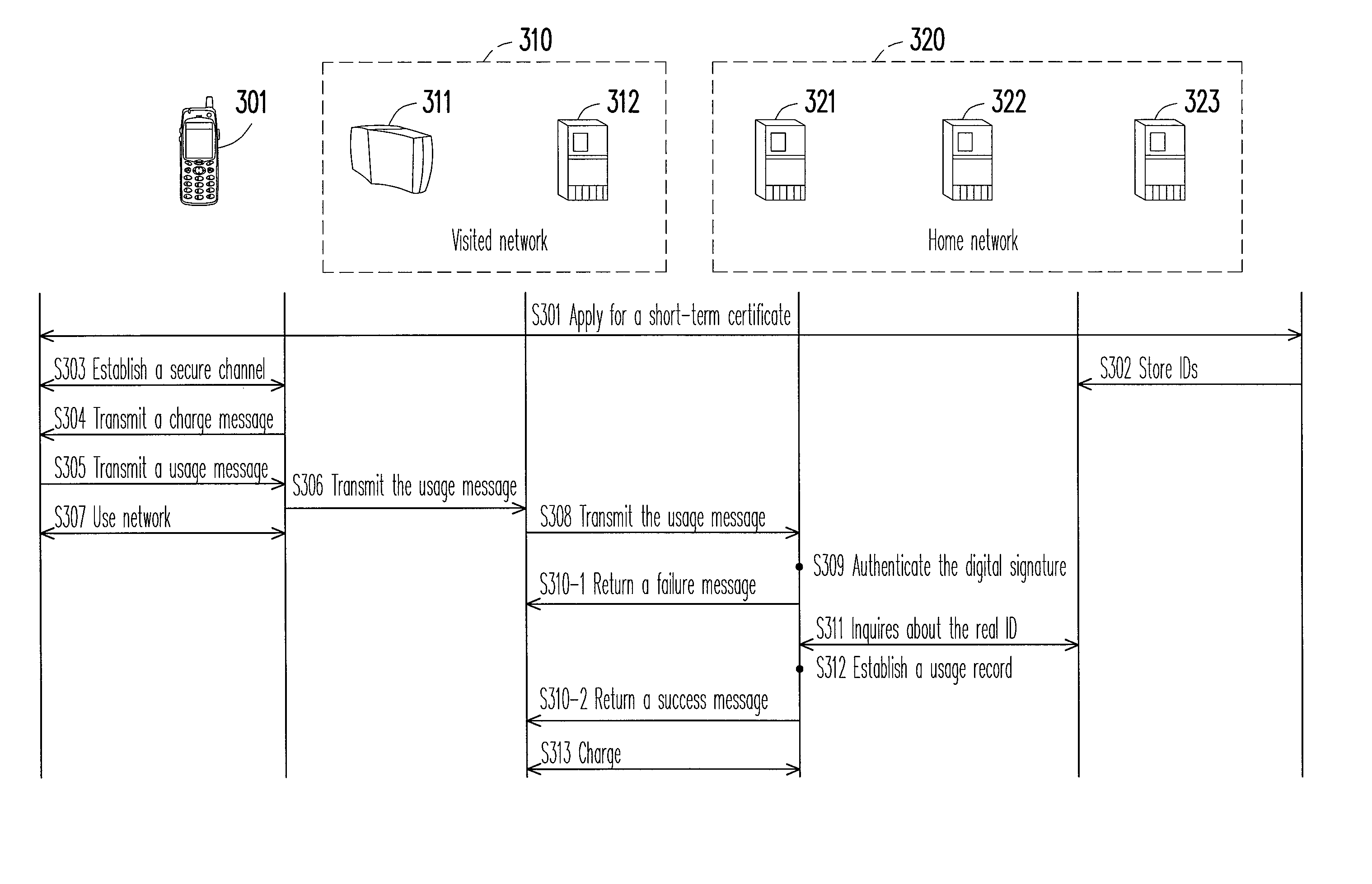 Method and system for managing network identity