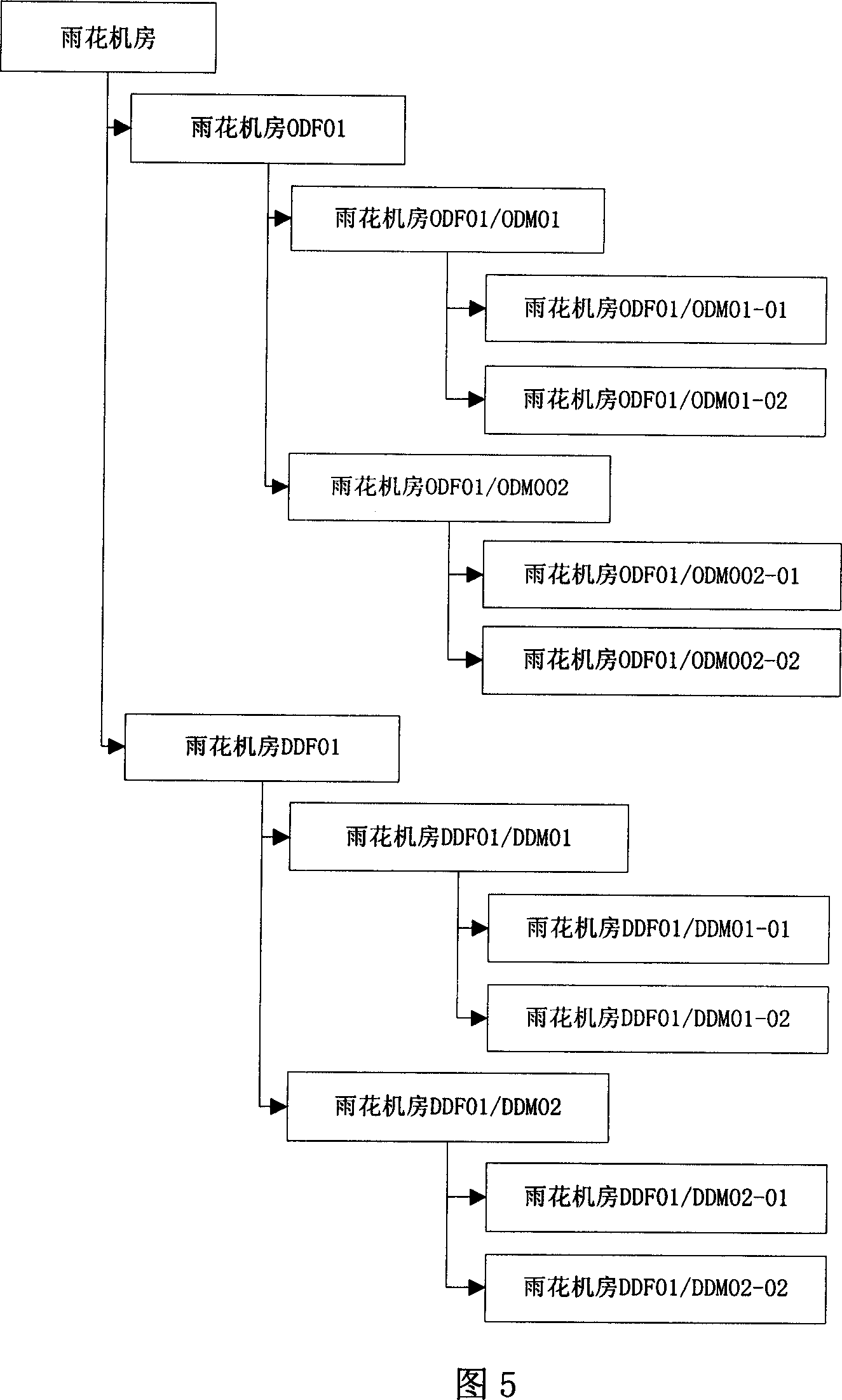 Method for realizing communication resource rapid positioning in reiource tree