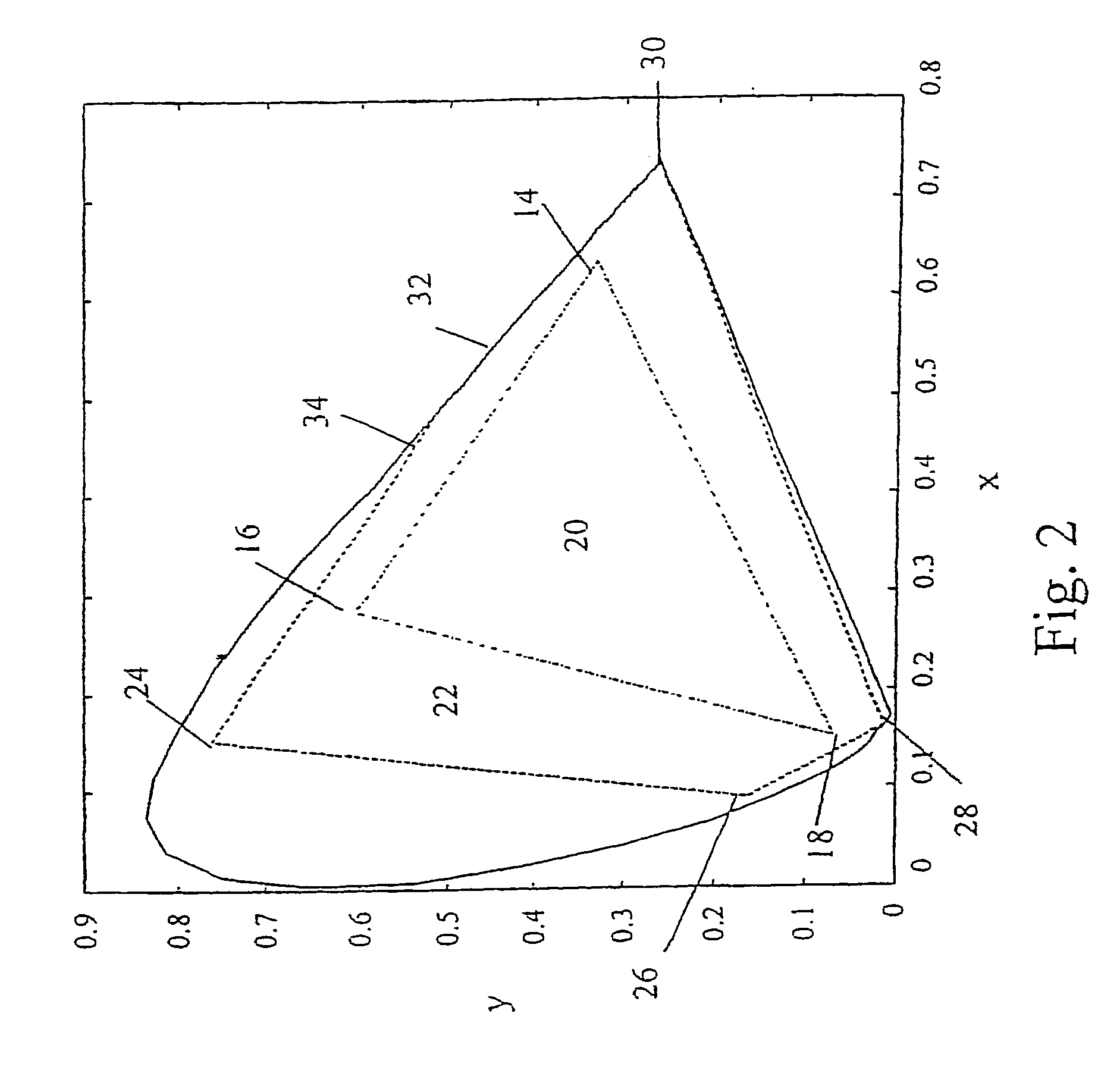 Device, system and method for electronic true color display