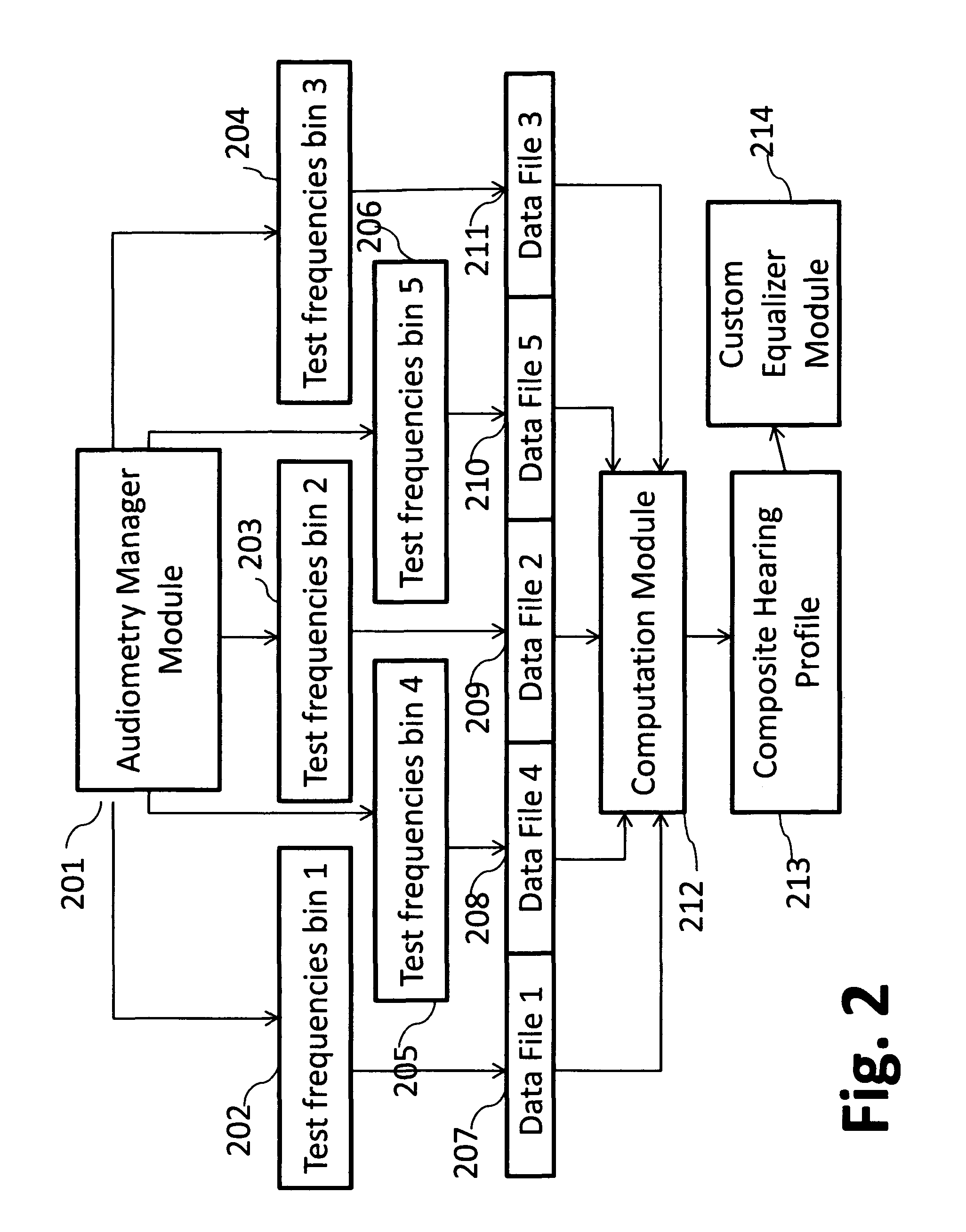 System and method for audiometric assessment and user-specific audio enhancement