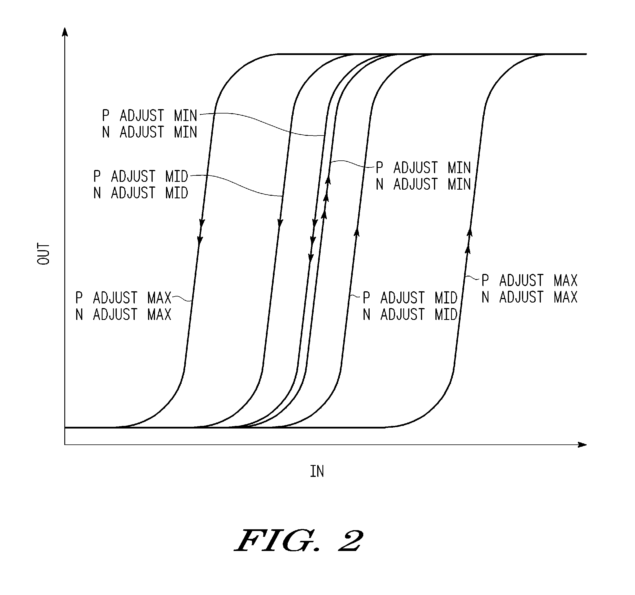 Schmitt trigger having variable hysteresis and method therefor