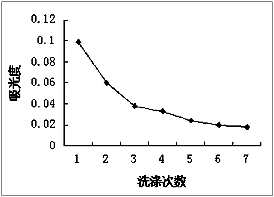 Method for extracting melanin from sweet osmanthus peel and application of extracted melanin