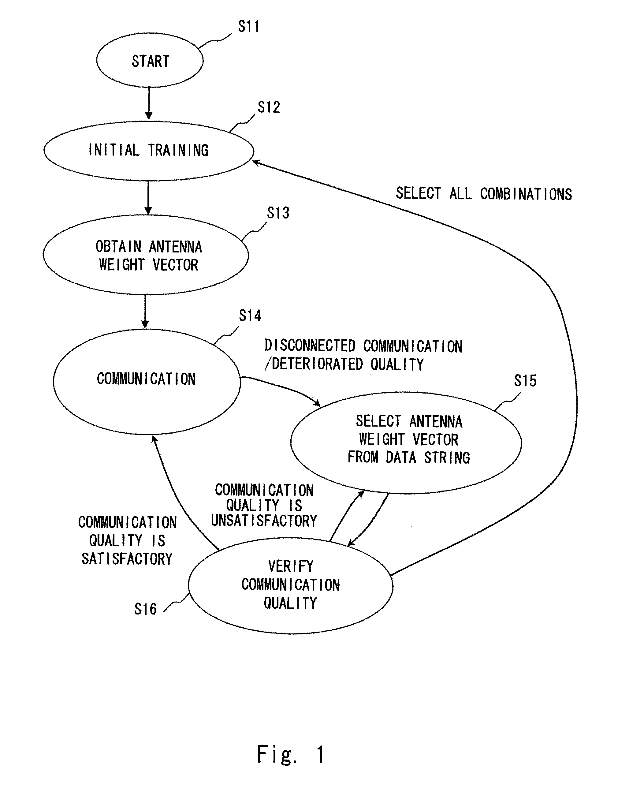 Control method of wireless communication system, wireless communication system, transmitting apparatus, and receiving apparatus