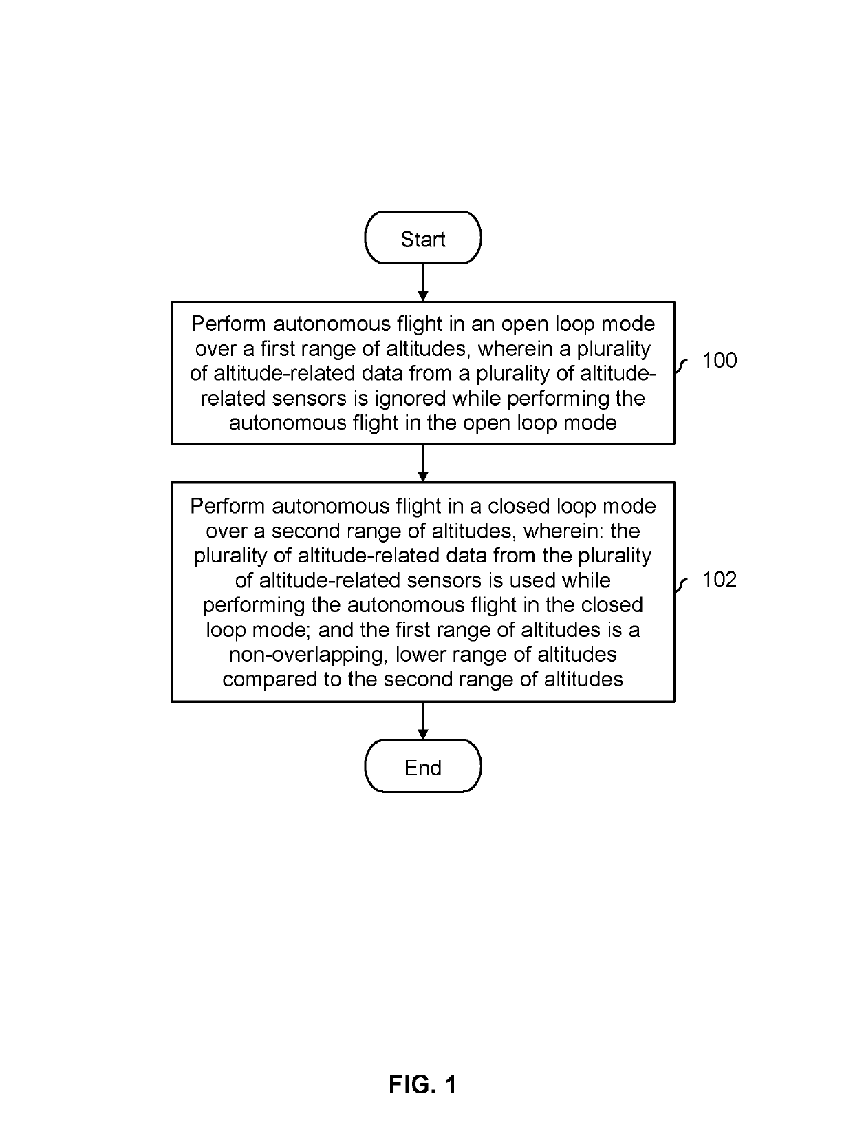 Autonomous takeoff and landing with open loop mode and closed loop mode