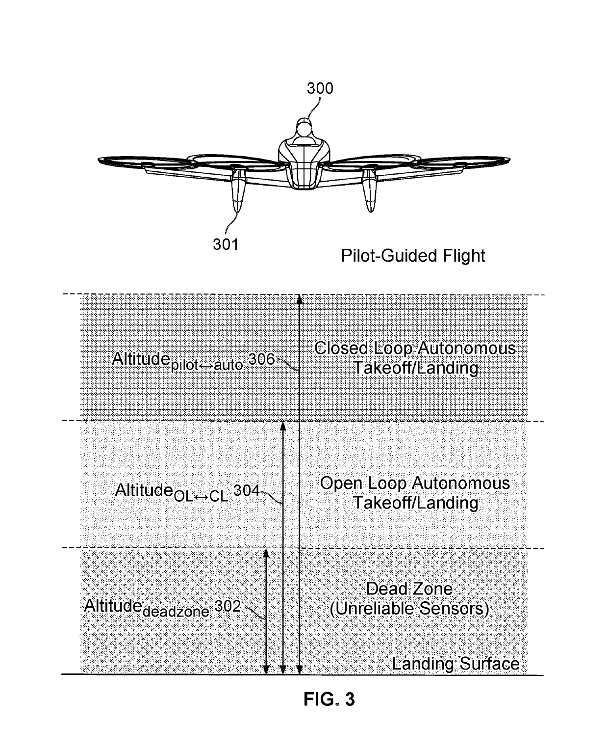 Autonomous takeoff and landing with open loop mode and closed loop mode