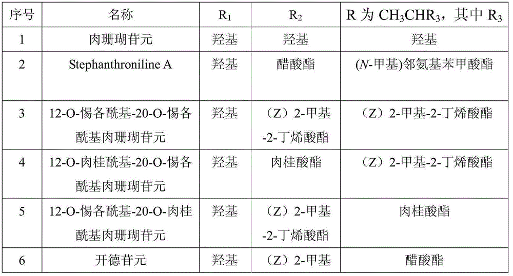 Application of anti-depression compound on preparation of anti-depression drugs and anti-depression health-care foods