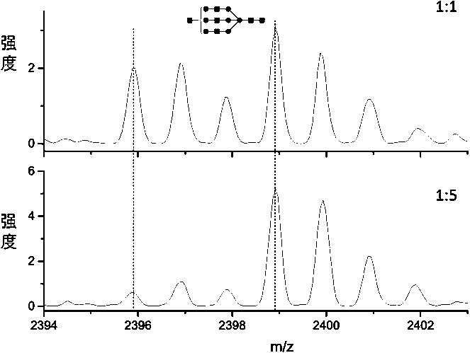 Method for automatically parsing stable isotope labeled sugar chain quantification mass spectrum data