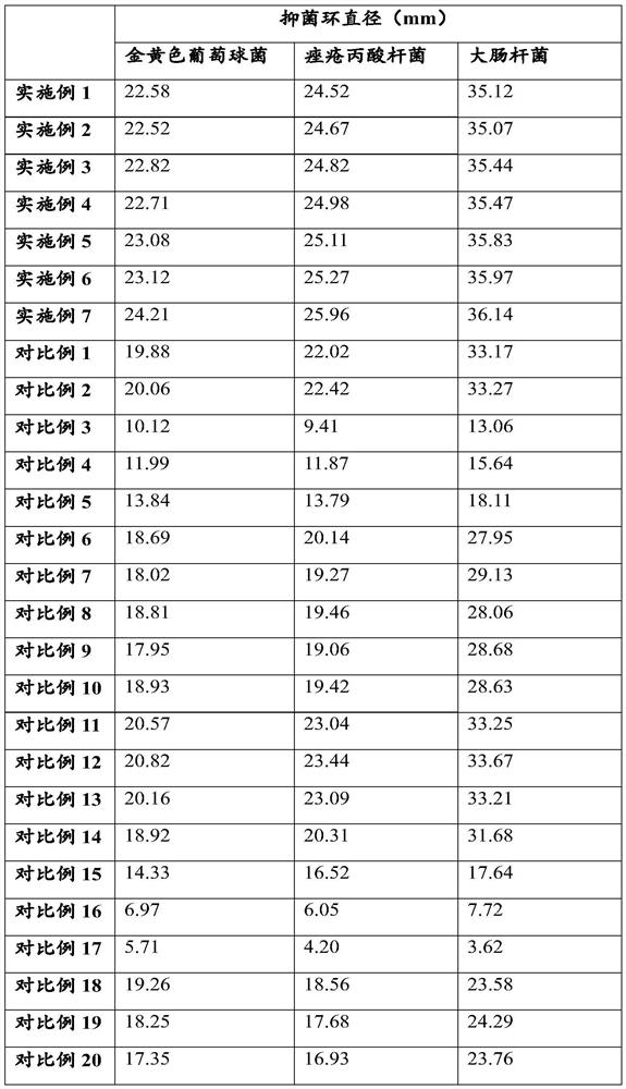 Acne-removing compound essential oil preparation and its preparation method and application