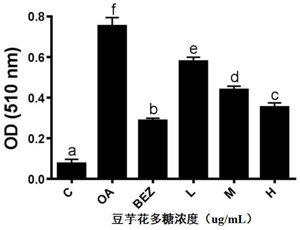 Application of taro flower polysaccharide in reducing lipid deposition in liver cells