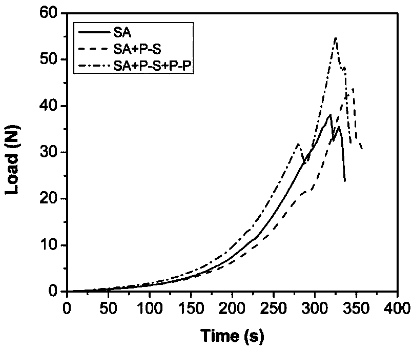 Nanoparticle enhanced type hydrogel as well as preparation method and application thereof