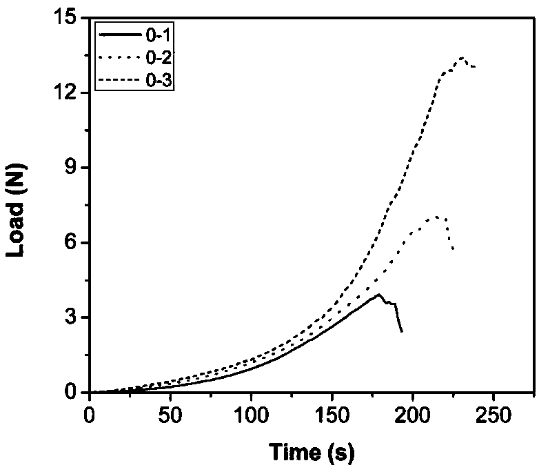 Nanoparticle enhanced type hydrogel as well as preparation method and application thereof