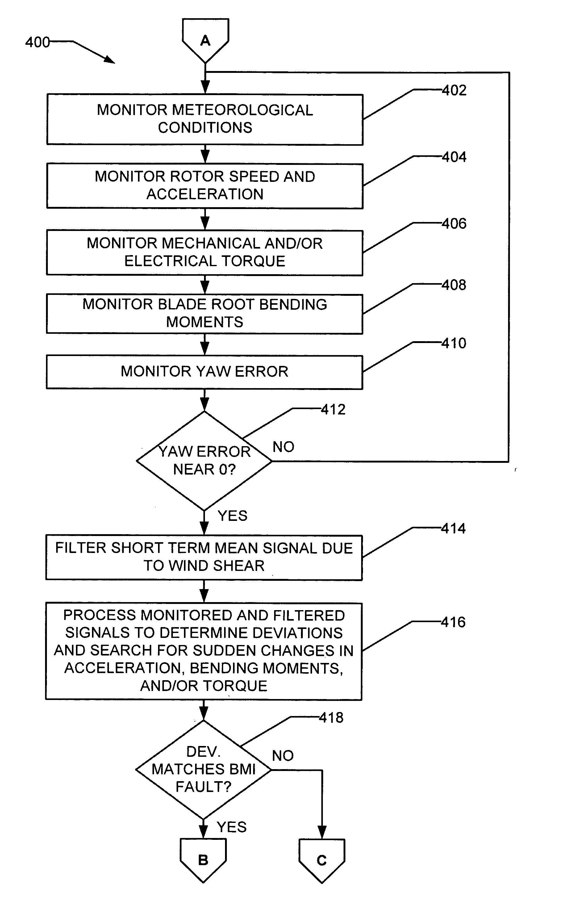Methods and apparatus for rotor blade ice detection