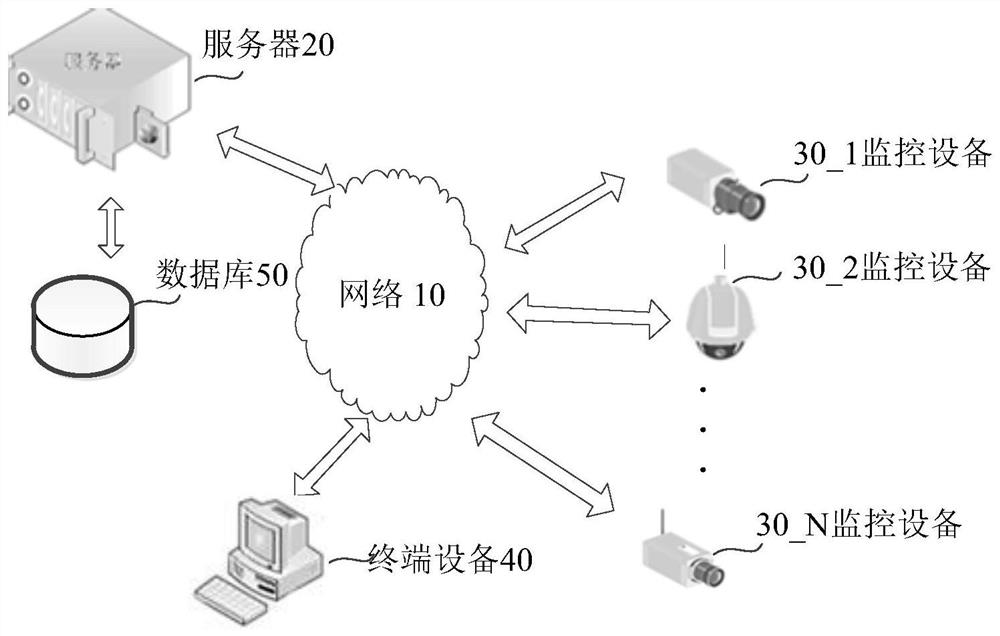 Exposure brightness control method, device, electronic equipment and storage medium