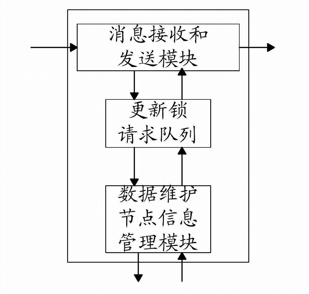 Consistency maintenance system and methods for distributed-type data