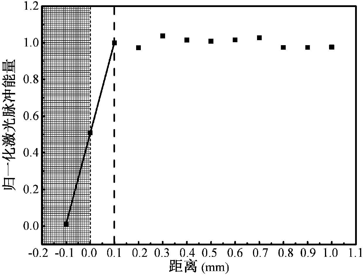 Laboratory detection device and evaluation method for catalytic coefficient of material surface based on LIF detection