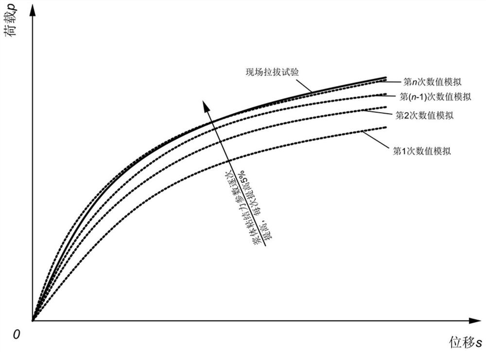 Design optimization method for pre-stressed anchor cable in anchoring type retaining structure