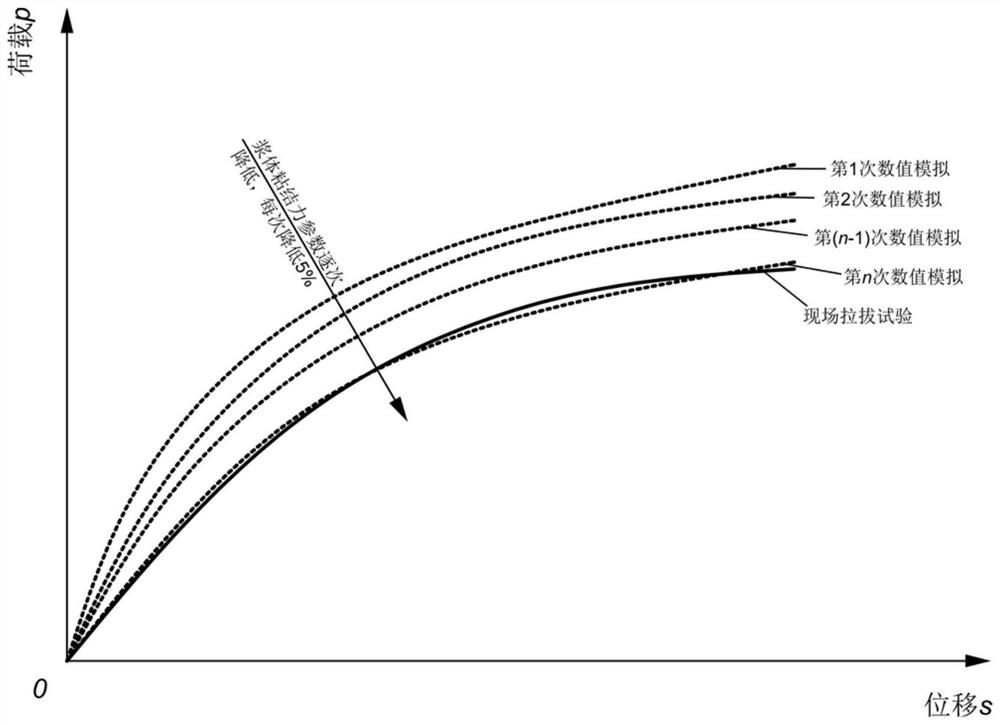 Design optimization method for pre-stressed anchor cable in anchoring type retaining structure