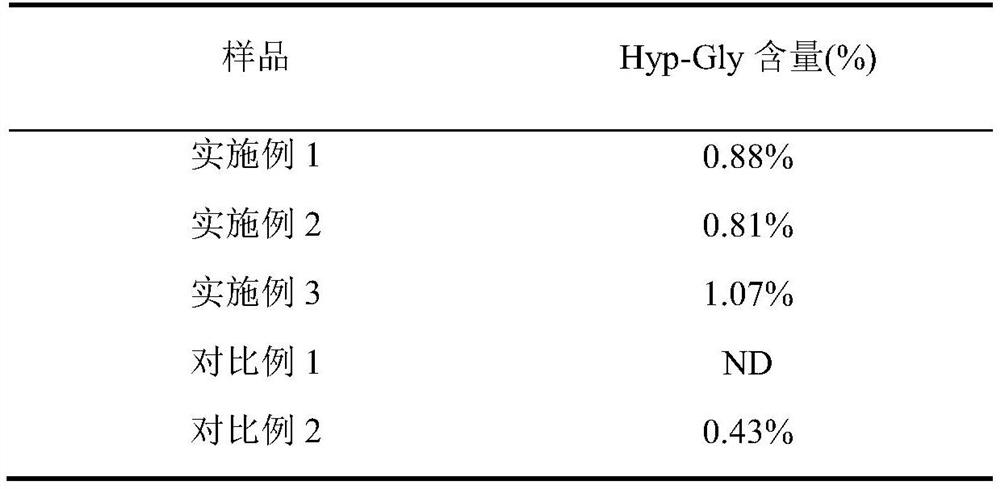 Collagen small molecule peptide rich in dipeptide Hyp-Gly, preparation method and application thereof