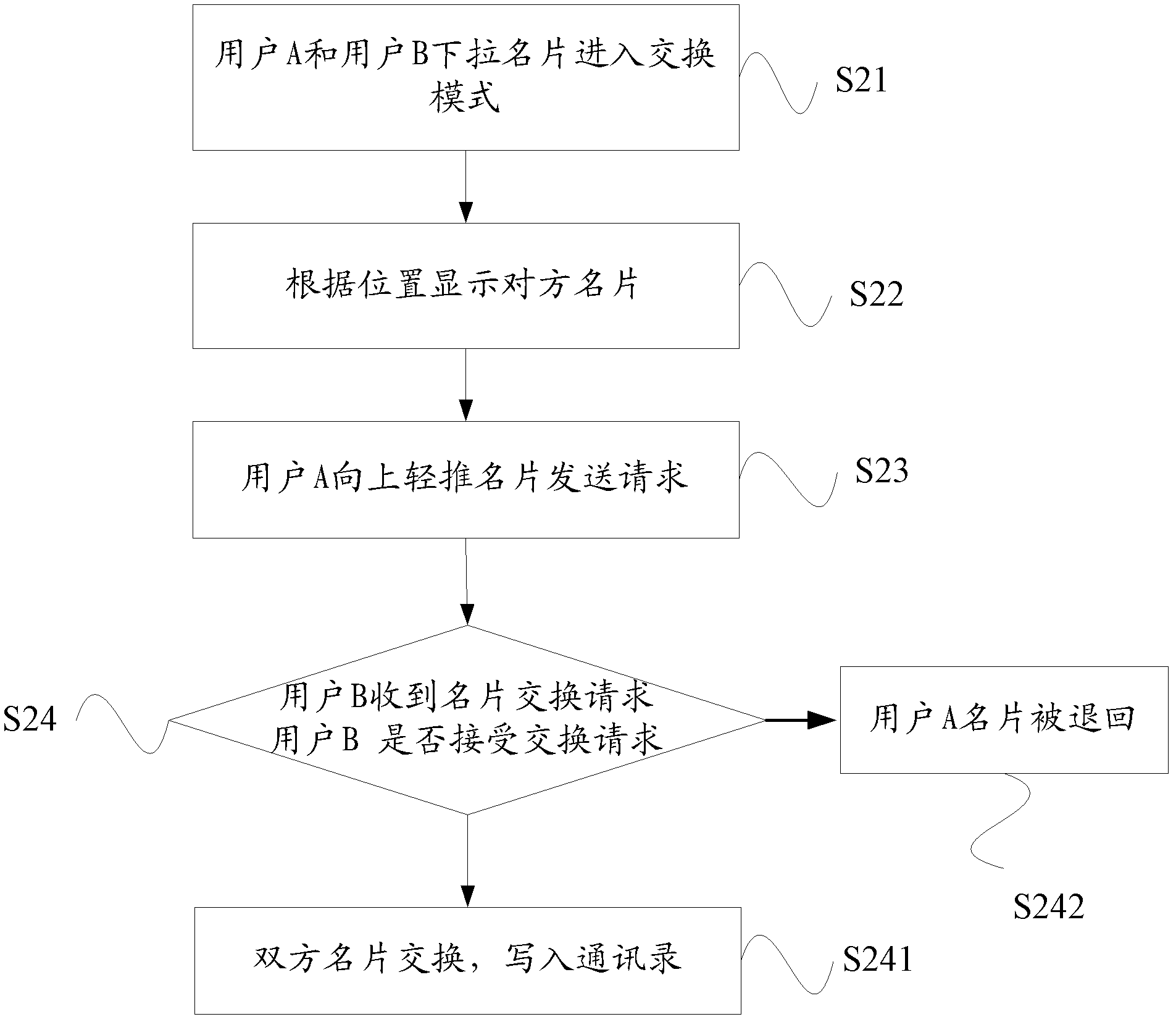 Personal information interchange method and personal information interchange system