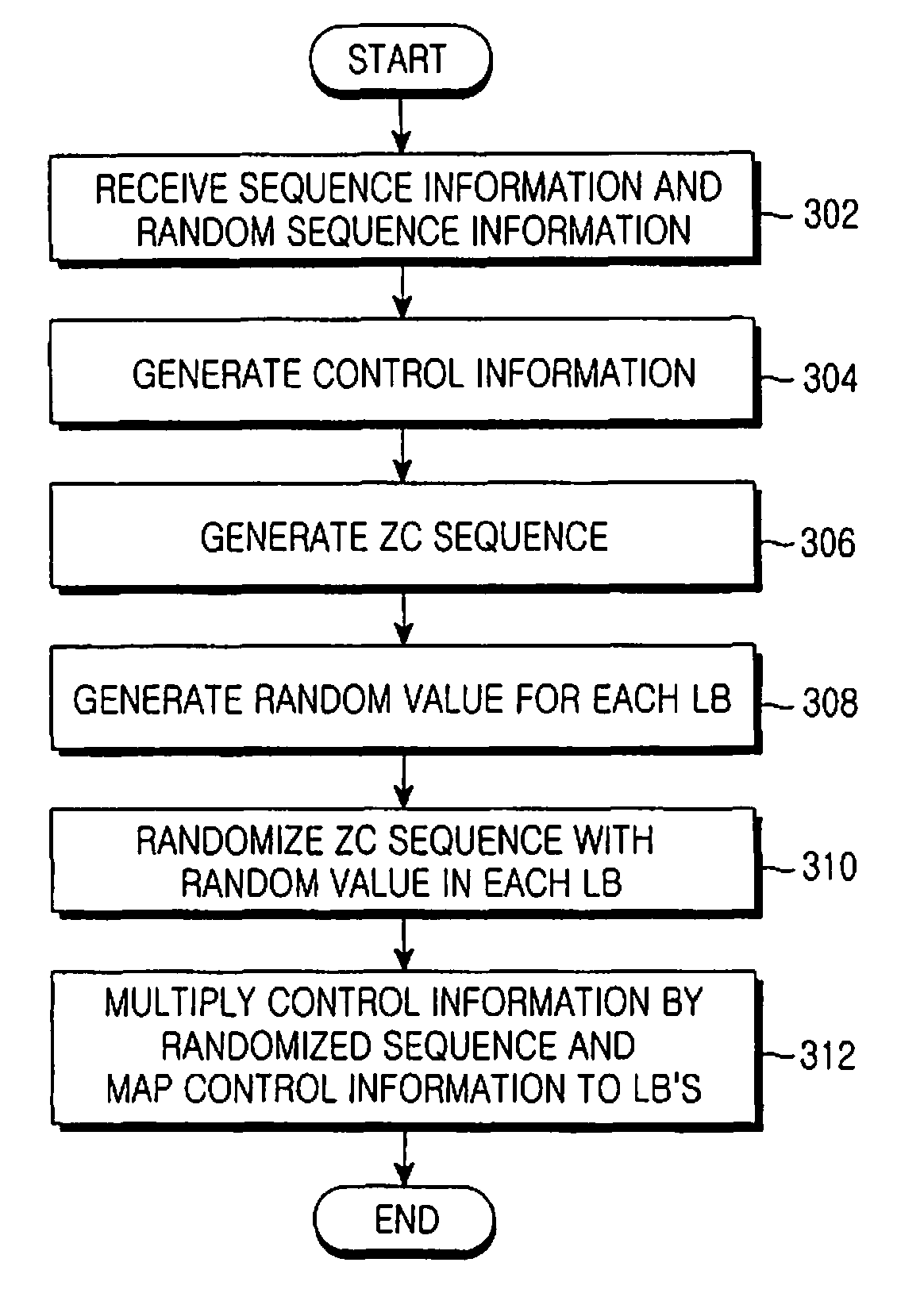Method and apparatus for transmitting and receiving control information to randomize inter-cell interference in a mobile communication system