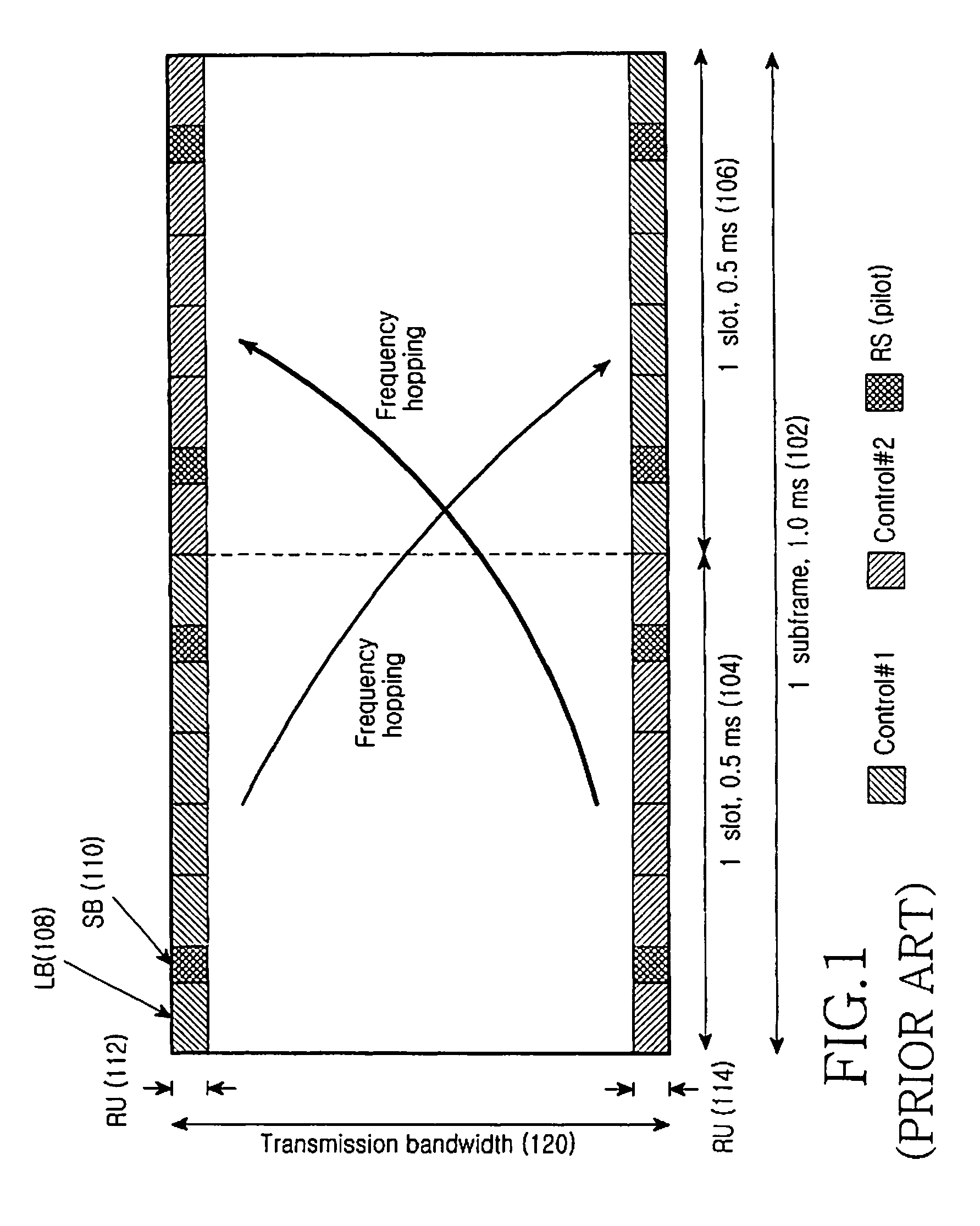 Method and apparatus for transmitting and receiving control information to randomize inter-cell interference in a mobile communication system