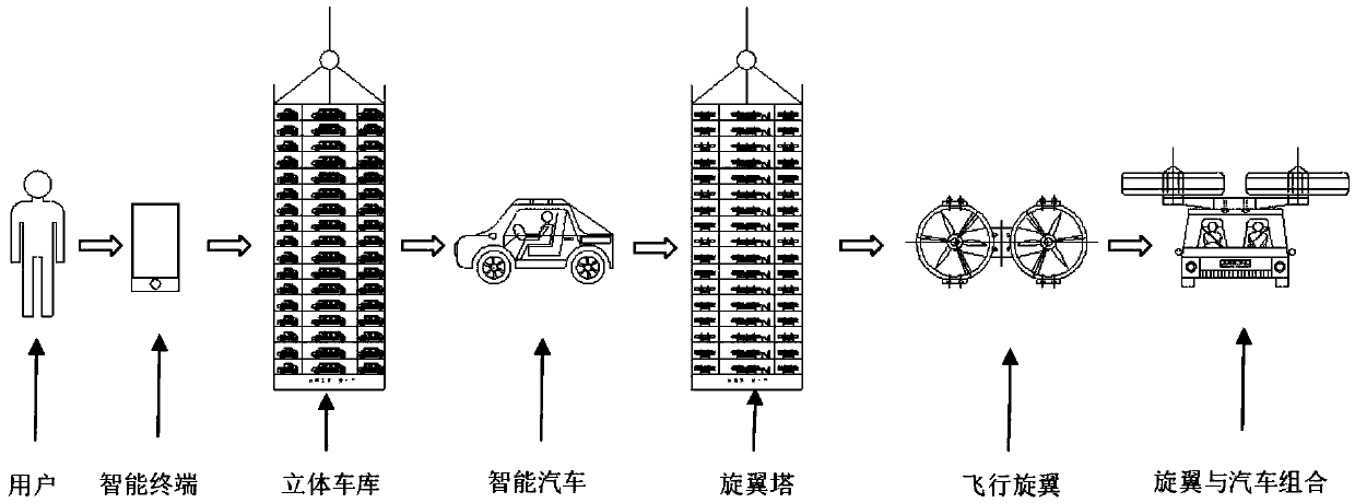Ground-air combined intelligent traffic system