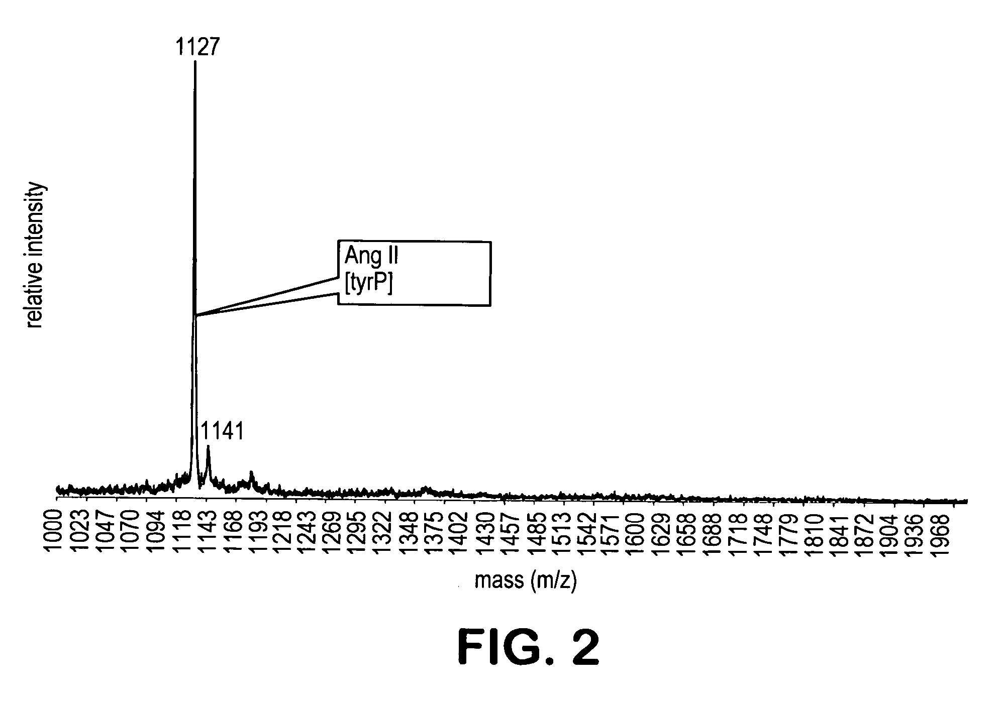 Method for the enrichment and characterization of phosphorylated peptides or proteins