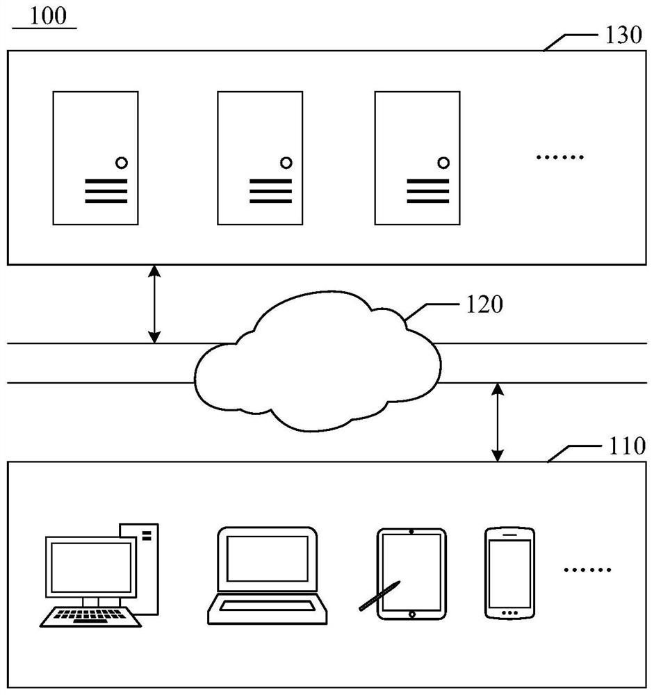 Cache management method and device, medium and equipment