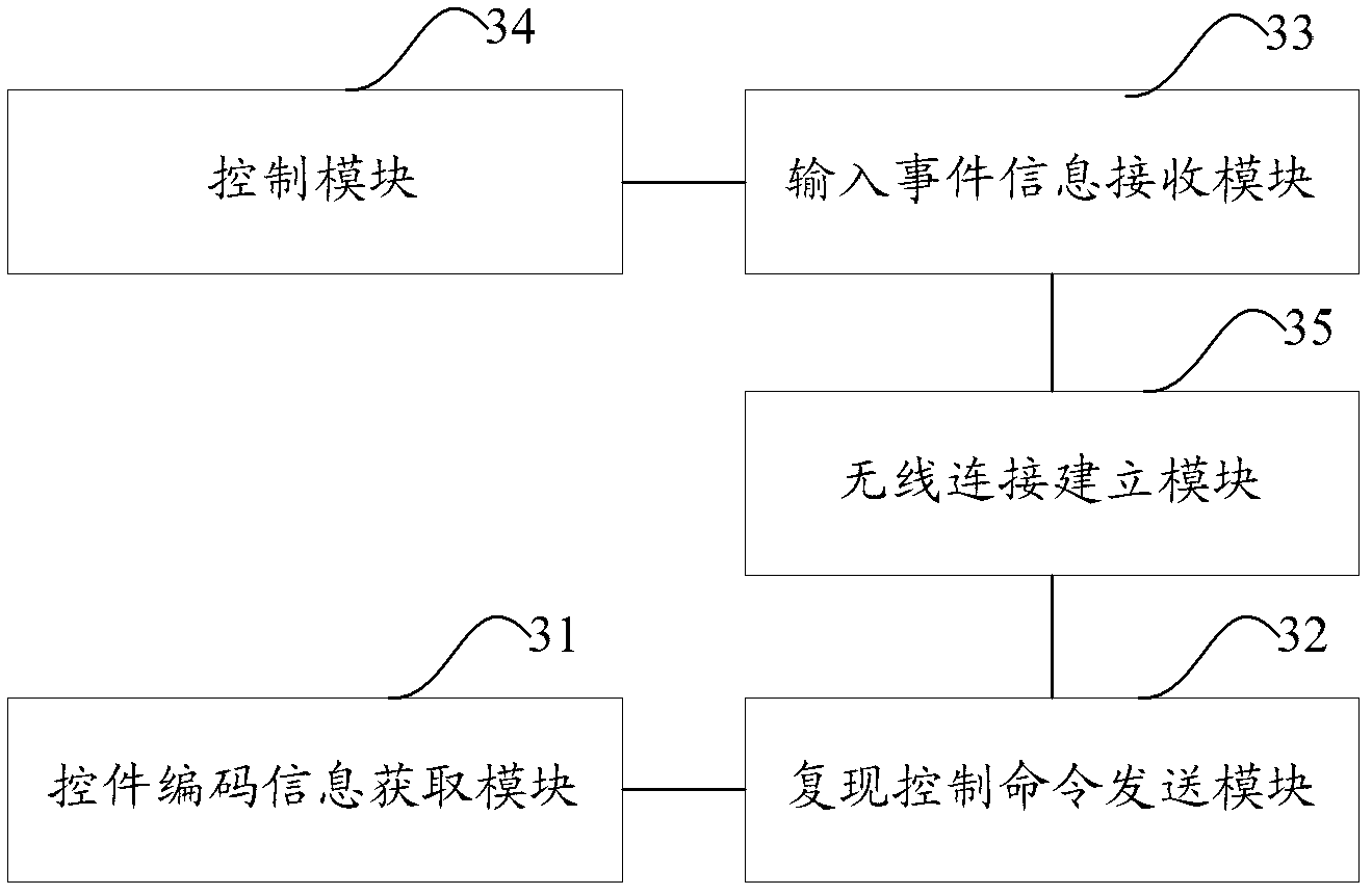 Method, device and system for television remote control by mobile terminal