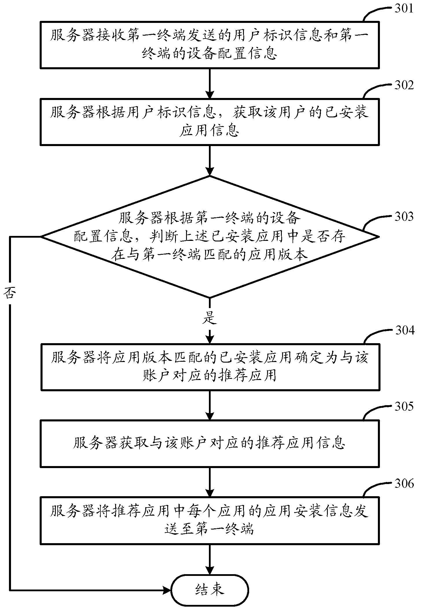 Method, device and terminal equipment for installing application