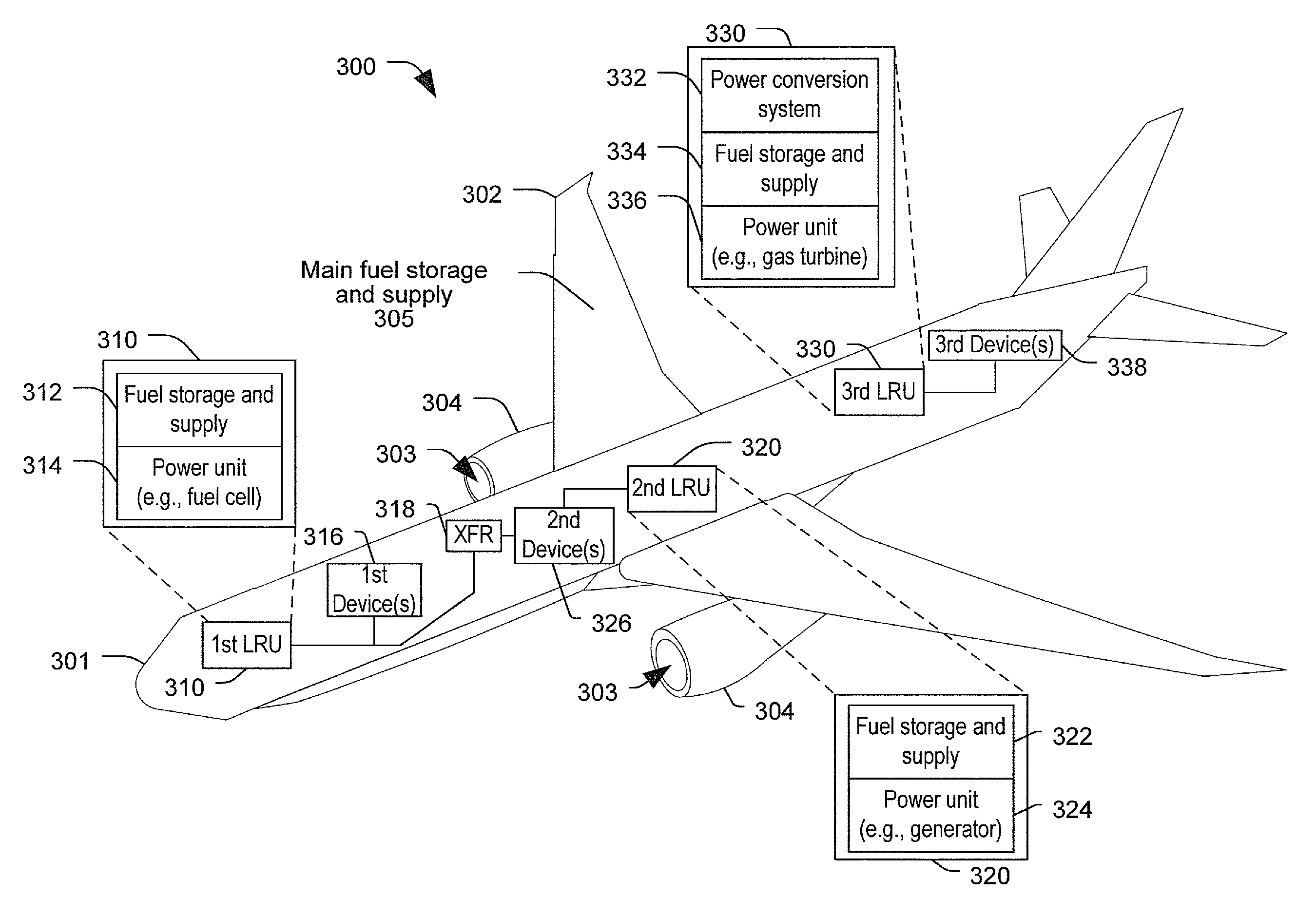 Independent power generation in aircraft