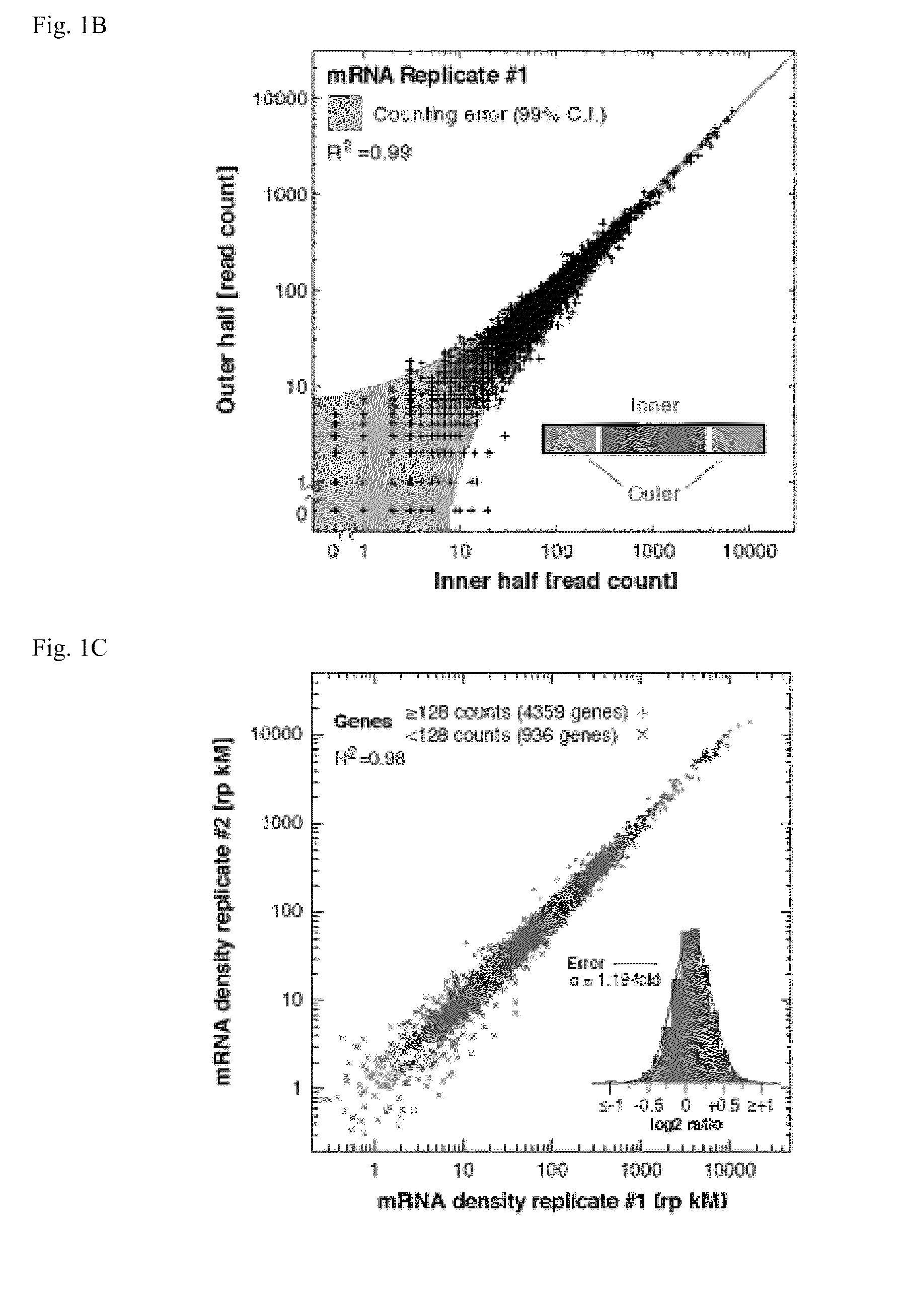 Methods for detecting modification resistant nucleic acids