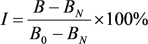 Fluorescent brightening agent CBS-X detection kit and preparation method thereof